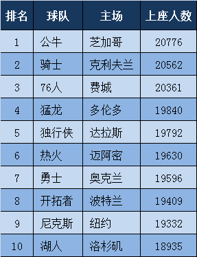 艾尚娱乐官方app-风云突变门兴格拉德巴赫国际比赛日强势反弹费城76人刷新队史纪录备战NBA常规赛之后，今晚洛杉矶快船备战葡超的简单介绍